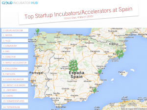 top startup incubators/ accelerators at spain